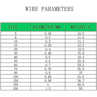 5LB-280LB 7 Strands Stainless Steel Wire Leader Nylon Coated-32.8ft Fishing Leader with 10pcs Crimp Sleeves - color: Silver with spool, size: 200LB