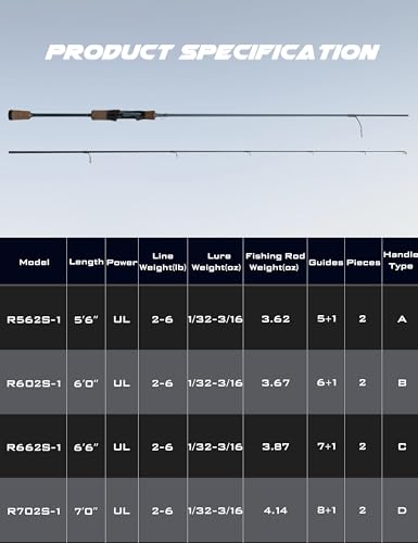 Rezil Ultralight Freshwater & Light Saltwater Trout Fishing Spinning Rod - size: 7‘/UL/2-6lb/2pcs-50/50 split