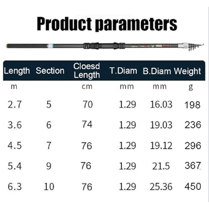 Portable Telescopic Fishing Rod – 9/12/15/18/20ft Carbon Spinning Rod, Ultralight for Small to Medium Fish, Lure 0.2-1.5oz, Ideal for Travel, Trout & Carp - size: 3.6M/12Ft