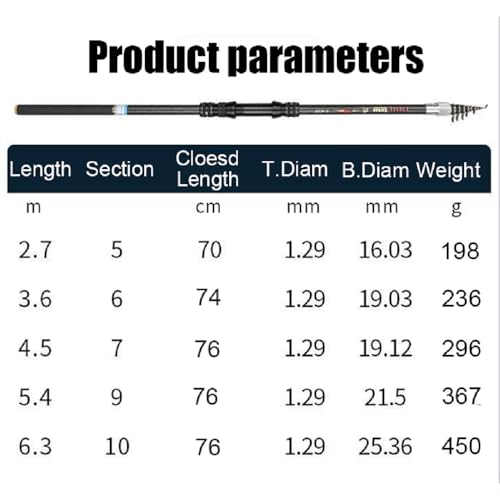 Portable Telescopic Fishing Rod – 9/12/15/18/20ft Carbon Spinning Rod, Ultralight for Small to Medium Fish, Lure 0.2-1.5oz, Ideal for Travel, Trout & Carp - size: 5.4M/18Ft