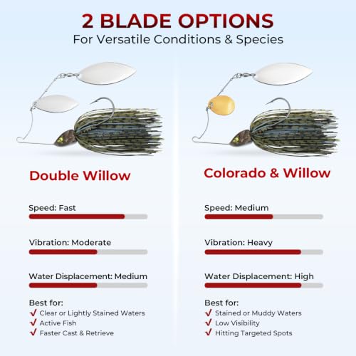 MadBite by KastKing Spinnerbait Fishing Lures, Bass Trout Salmon Walleye Stainless Steel Spinner Baits Kit, Saltwater Freshwater, 4 pcs - color: Muddy Water - Colorado & Willow, size: 3/8oz