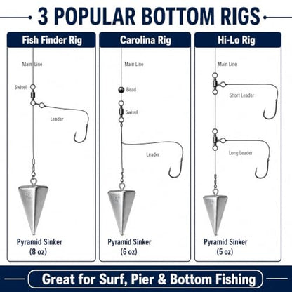 Fishing Weights Pyramid Sinkers Kit Bullet Fishing Weights Sinkers for Ocean Saltwater Surf Fishing Gear Tackle 1oz 2oz 3oz 4oz - color: 568oz-3pcs