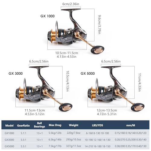 Spinning Fishing Reel for Freshwater Saltwater Fishing, Anti-Reverse with Front-Adjustable Drag - style: Gx3000 (13+1 Ball Bearings)