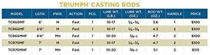 St. Croix Rods Triumph Casting Rod MHF, 6'6"