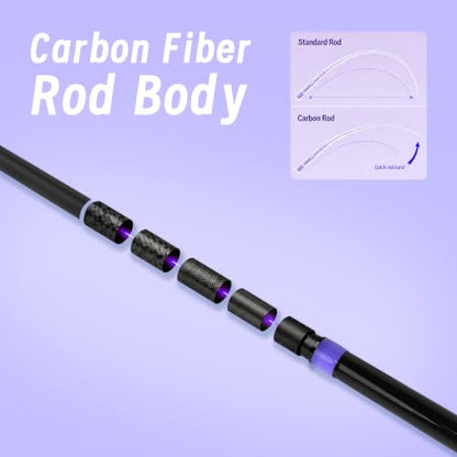 Surf Rod Saltwater 9ft- 4-Piece Carbon Fiber Surf Fishing Rods, Portable Travel Surf Spinning Rod with 20-40lb Power Green Blue - color: Purple, size: 10FT Surf Rod