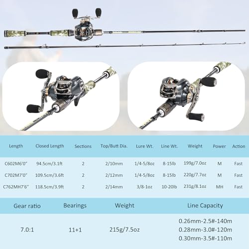 Sougayilang Baitcaster Combo for Freshwater and Inshore, 2 Piece 30Ton+24Ton Graphite Fishing Rod with SuperPolymer Handle, 7.0:1 Gear Ratio Baitcasting Reel, 11+1 Bearings, S Style Hook Keeper - color: Right hand-7'6''-Medium Heavy