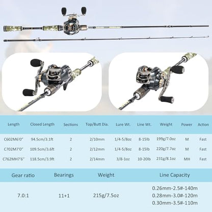 Sougayilang Baitcaster Combo for Freshwater and Inshore, 2 Piece 30Ton+24Ton Graphite Fishing Rod with SuperPolymer Handle, 7.0:1 Gear Ratio Baitcasting Reel, 11+1 Bearings, S Style Hook Keeper - color: Right hand-6'0''-Medium
