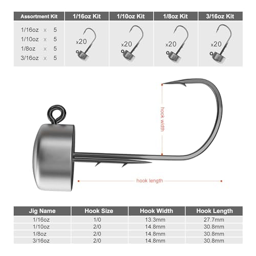 Ned Rig Jig Heads, 20 Pack Finesse Mushroom Jig Hooks Kit for Bass Fishing 1/16 3/32 1/8 3/16oz - style: 3/32oz, 20 Packs