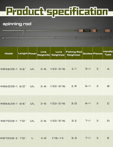 LITTMA Wild Streams Ultralight Spinning&Casting Trout Rod, 2-Piece Fishing Rod for Crappie, Panfish & Micro Fishing, Green Carbon Fiber Blank with Cork Handle, 5’6”/6’/6’6”/7’ - size: 6'6"-Spin-Ultralight (2pcs)