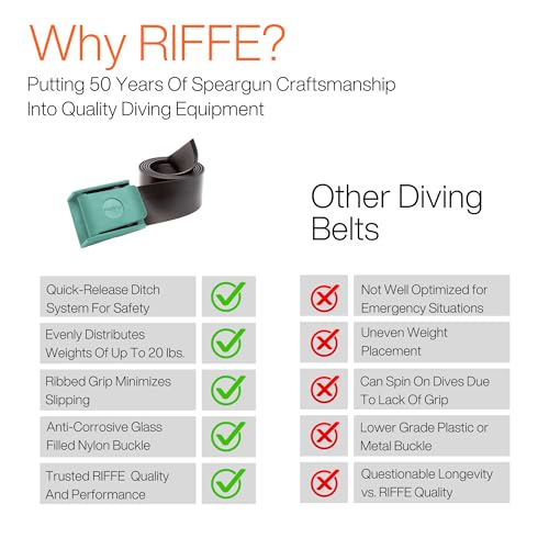 Riffe Rubber Weight Belt (Black) With Glass Filled Nylon Buckle, For Freediving and Spearfishing - Quick-Release Lever Ensures Safety On The Water, 54 Inch's Length - color: Black W/ Blue Buckle