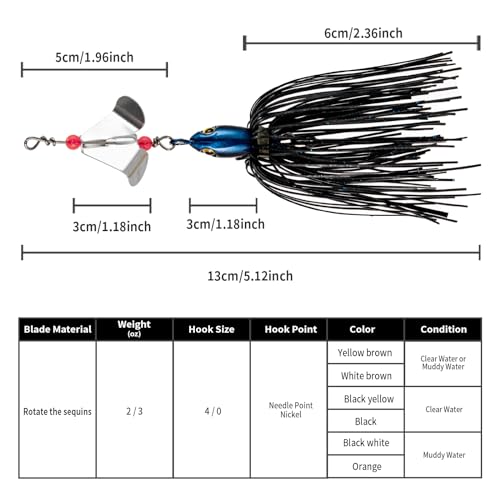 Premium Bass Fishing Buzzbait Kit - 3-in-1 Spinner Baits, Multicolor Topwater Swimbaits & Hard Metal Lures for Bass, Pike & Trout + 10pc Swamp Monster Rage Bug Baits (Small) - color: A