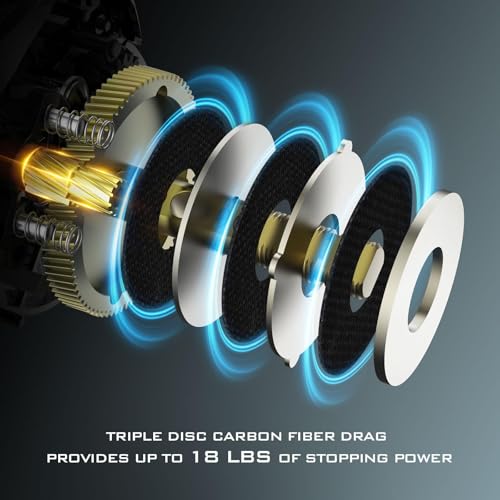 KastKing Zephyr Baitcasting Fishing Reel, Halo XII Magnetic Braking System Baitcaster Reel, 7+1 Double Shielded Stainless Steel BB, 7.2:1 High-Speed Gear Ratio, 18lb Triple Disc Carbon Fiber Drag - color: A:Right Handed-Black-7.2:1