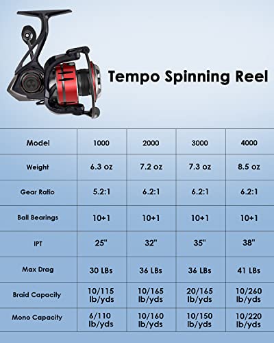 Tempo Expert Ultralight Spinning Reel with Magnesium Body, 6.2:1 Gear Ratio, 41LBs Max Carbon-Fiber Drag, 10+1 BB, Smooth Powerful Freshwater and Inshore Bass & Catfish Fishing, Red