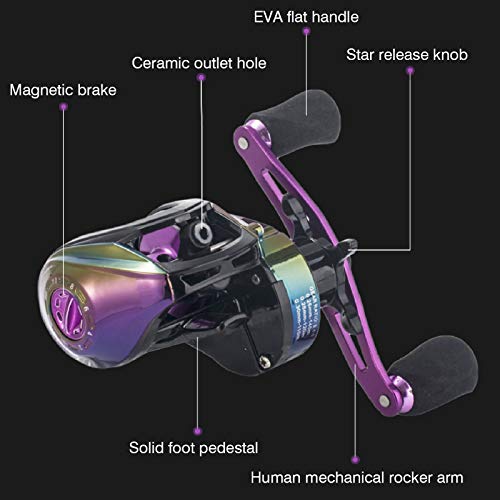 Baitcaster Reels, Magnetic Brake System Bait Caster Reel High Speed Gear Ratio 8.1:1 Low Profile Baitcasting Fishing Reel - size: Left Hand
