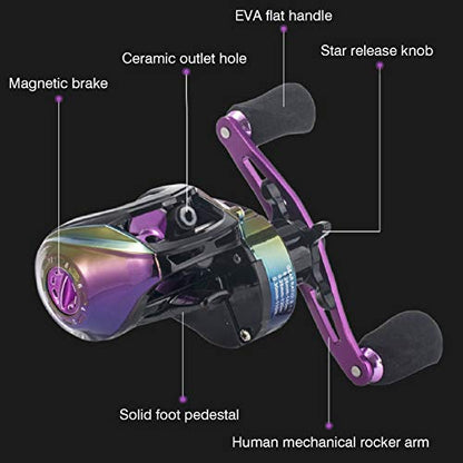 Baitcaster Reels, Magnetic Brake System Bait Caster Reel High Speed Gear Ratio 8.1:1 Low Profile Baitcasting Fishing Reel - size: Left Hand