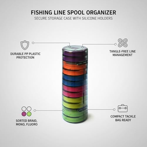 Fishing Line Spool Organizer Box, Durable PP Plastic Storage Case with Silicone Holders for Braid, Mono, and Fluoro Spools - size: 7.09 x 2.44 x 2.24 in