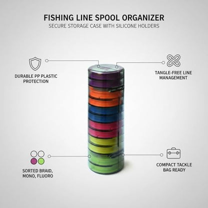 Fishing Line Spool Organizer Box, Durable PP Plastic Storage Case with Silicone Holders for Braid, Mono, and Fluoro Spools - size: 7.09 x 2.44 x 2.24 in