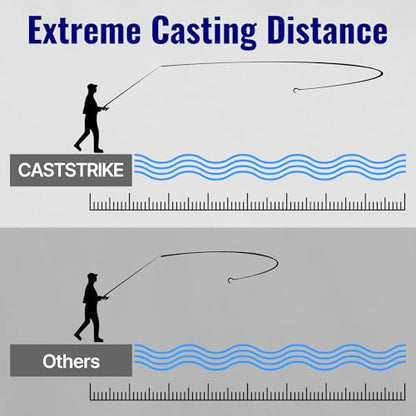 Braided Fishing Line X Zero Stretch Smooth Casting High Strength | Abrasion Resistant 100% PE X8 Super Braid for Saltwater Freshwater Bass Catfish Trout Carp Fishing - color: PE x8 GC, size: 10LB
