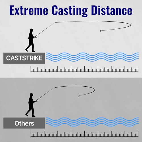 Braided Fishing Line X Zero Stretch Smooth Casting High Strength | Abrasion Resistant 100% PE X8 Super Braid for Saltwater Freshwater Bass Catfish Trout Carp Fishing - color: PE x8 GC, size: 25LB