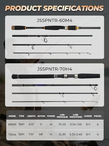Jenseits 7FT Fishing Rod, 24T Carbon Fiber Telescopic & 4-Piece Travel Rod, Spin and Cast Options, Stainless Steel Guides with Ceramic Inserts, for Bass, Trout, Catfish, Freshwater & Inshore Fishing - size: Spin-6ft-Medium-Fast