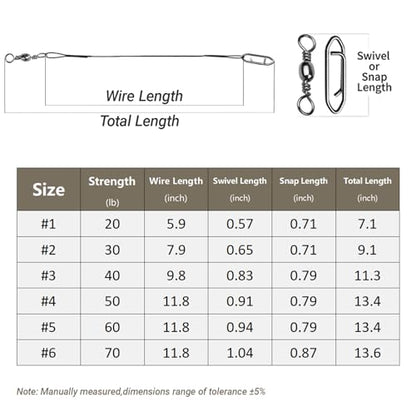 Atibin Steel Wire Fishing Leader Lure Stainless Snap Fishing Leaders Freshwater Saltwater Swivel Leader Wire Strong Black Nickel - size: Size #2 (7.8in-30lb) 40pcs
