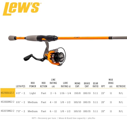 Lew's Hypersonic Spinning Reel and Fishing Rod Combo, IM6 Graphite Rod with Fast Action, 3+1 Bearings, 5.1:1 Gear Ratio, Speed Lube - size: 6'0"