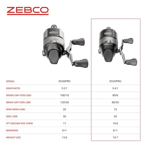 Zebco Omega Pro Spincast Fishing Reel, Dual Ceramic Pick-up Pins, Solid-Brass Pinion Gear, GlideLine ll Line Retrieval System, Pre-Spooled - size: 20 (Clam Pack)