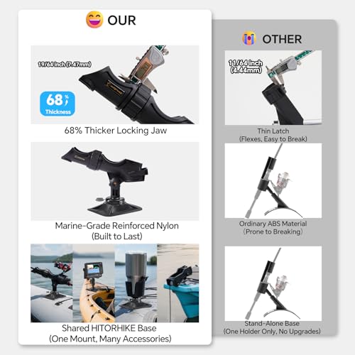 HITORHIKE Fishing Rod Holder Universal Fit Kit Allows for 360-degree Adjustment Kayak Fishing Boat Powerlock Rod Holder - style: Fishing Rod Holder X2+rib Mount X2