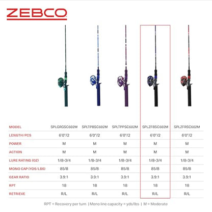 Zebco Splash Spincast Reel and Fishing Rod Combo, Fiberglass Rod, Ball Bearing System, All Metal Gears, 8-Pound Line - color: Z-Splash Blue