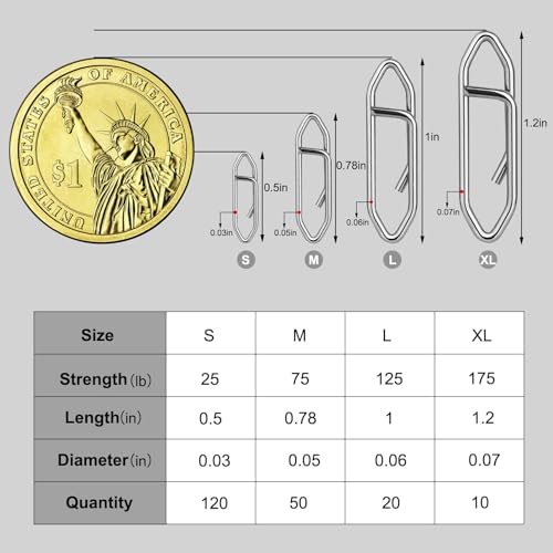 200 Pcs Fishing Power Speed Clips (S:120, M:50, L:20, XL:10), High Strength Stainless Steel Speed Clip for Fishing Lure Quick Change, Freshwater Saltwater Lure Connector Tackle - color: Silver