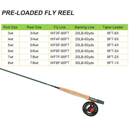 Kylebooker Fly Fishing Rod with Reel Combo Kit 3/4/5/6/7/8 Weight Starter Fly Fishing Outfit with Rod Bag - size: 8wt 9‘0“ 4pc Rod,7/8 Reel
