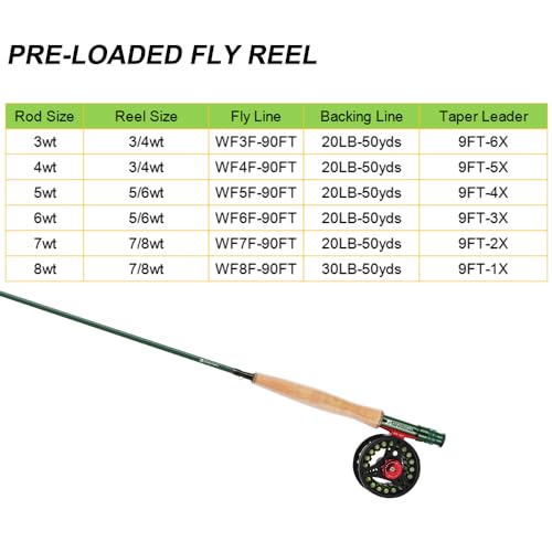 Kylebooker Fly Fishing Rod with Reel Combo Kit 3/4/5/6/7/8 Weight Starter Fly Fishing Outfit with Rod Bag - size: 5wt 9‘0“ 4pc Rod,5/6 Reel
