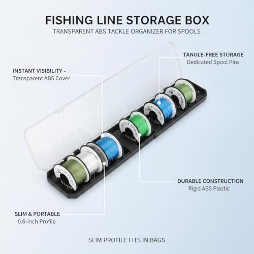 Anglers' Slim Fishing Line Spool Organizer, Transparent Tackle Storage Box for Quick ID and Compact Carry - size: 7.87 x 2.17 x 0.63 in