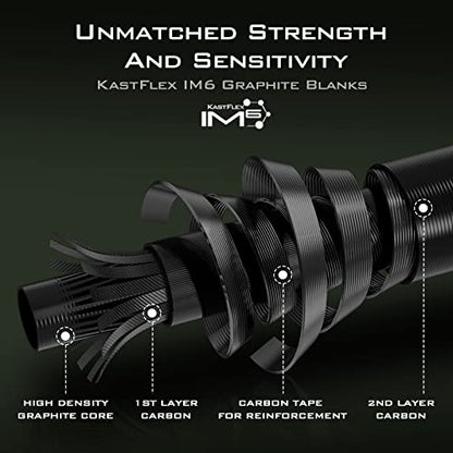 KastKing Spartacus II Fishing Rods - IM6 Graphite Blanks Casting & Spinning Rods, 2-Piece Rods with Extra Tip Section, PTS Power Transition System, KastFlex Technology, Rubber Cork Handle - size: 6'2"- M- Fast (2pcs+ Extra Tip), style: Spinning