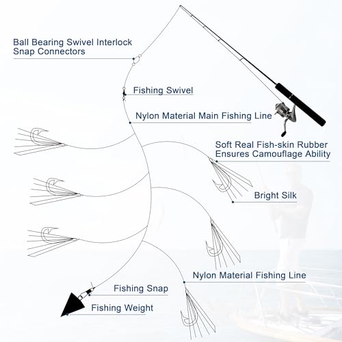 Fishing Bait Rigs Set,4/10 Packs Fishing Rig with String Hooks Soft Shrimp Lure,Real Skin,Lure Barrel Swivels Surf Fishing Rigs for Mackeral Herring Baitfish - color: Fish Skin Rig, size: 10 Packs
