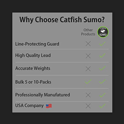 Catfish Sumo Egg Lead Sinker Weights with Line-Protecting Inserts to Guard Against Damage (1-8oz) - size: 1oz, style: 10-pack