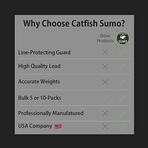 Catfish Sumo Egg Lead Sinker Weights with Line-Protecting Inserts to Guard Against Damage (1-8oz) - size: 2oz, style: 10-pack