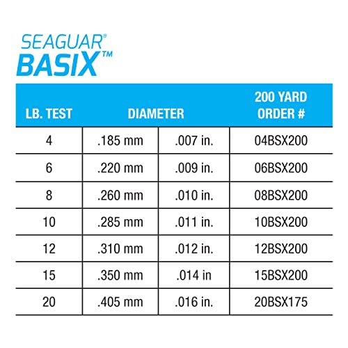Seaguar Basix Freshwater Mainline, 100% Fluorocarbon Fishing Line, Multiple Sizes - size: 10lbs/200yds