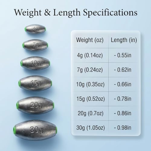 Egg Sinkers Fishing Weights, Oval Slip Sinkers Bullet Lead Fishing Weights for Freshwater Saltwater Tackle Set 1/8oz to 1oz - color: 1/2oz-15g-10pcs