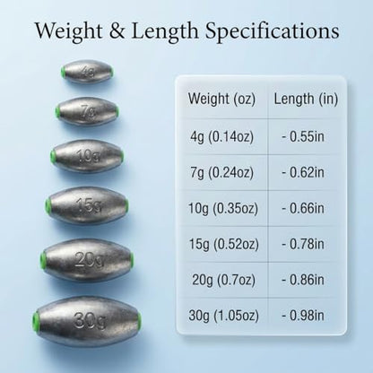 Egg Sinkers Fishing Weights, Oval Slip Sinkers Bullet Lead Fishing Weights for Freshwater Saltwater Tackle Set 1/8oz to 1oz - color: 1/8oz-4g-10pcs