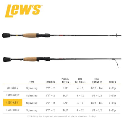 Lew's American Hero Tier 1 Casting Fishing Rod, HM50 Graphite Blank with Stainless Steel Guides, Split Grip EVA Handle, Multicam - size: 7'0", style: Light Power, 2-piece