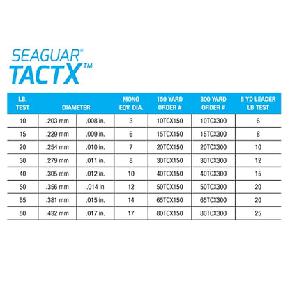 Seaguar TactX Braided Fishing Line & Fluoro Kit, with Free Leader - size: 15lbs/150yds