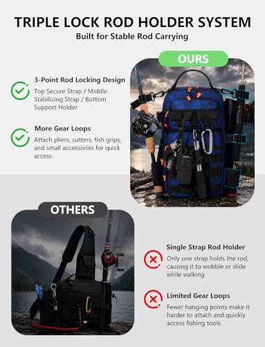 2 in 1 Compact Tactical Fishing Backpack with Tackle Boxes, Lightweight Waterproof Tackle Bag Fit 2 * 3600 Tackle Boxes, 2 Rod Holders Storage, Fishing Accessories Gift for Men Blue - color: Blue