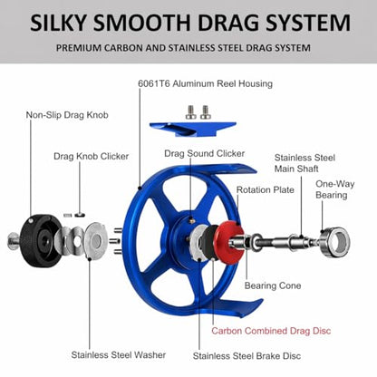 Aventik FLK Fly Fishing Reel Aluminum Trout 3/5, 5/7, 7/9wt Large Arbor Freshwater Fly Reel - size: 7/9wt, style: Blue-without Line