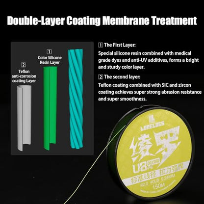 SeaKnight LURELOGS U8 V2 8-Strand Braided Line, 164Yards/150M 0.13MM-0.29MM,14Lb to 52Lb Test Power, PE Fishing Lines for Saltwater Freshwater - color: Green, size: 25LB(0.19mm)-164Yds