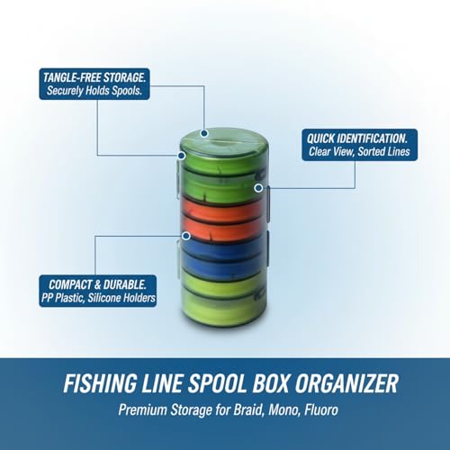 Fishing Line Spool Organizer Box, Durable PP Plastic Storage Case with Silicone Holders for Braid, Mono, and Fluoro Spools - size: 5 x 2.44 x 5 in