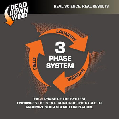 Dead Down Wind Evolve Field Spray (24oz Bottle and 2 Pac-It Refills)
