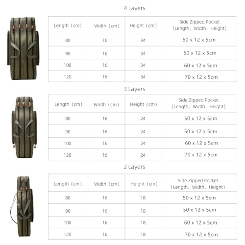 Fishing Rod Carrier Reel Case Bags Organizer Travel Carry Holder Pole Storage for Fishing and Traveling (4 layers/120cm-47.2inch) - color: 4 layers/120cm-47.2inch