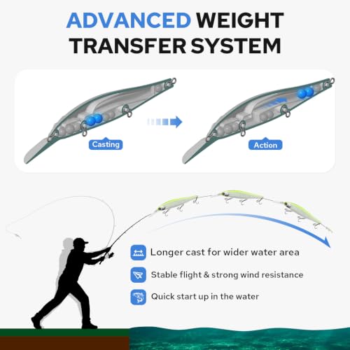 TRUSCEND Suspending Jerkbait, Rattle Minnow Lures with BKK Hooks, Freshwater Bass Trout Striper Walleye Pike Fishing Lures, Variety Pack for All Water Conditions, Premium Fishing Gear and Gifts - color: A2-4.3",0.6oz