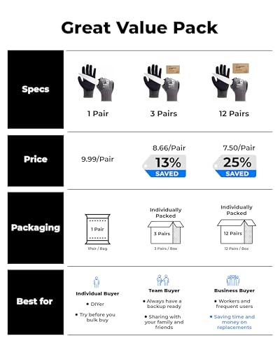 toolant ComfyCut A3 Cut Resistant Work Gloves, ANSI & EN388 Certified Protection with Superior Comfort, Fiberglass-Free, Touchscreen & Flexible Grip, for Fishing, Gardening, DIY, Assembly, Medium - size: Medium
